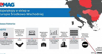 Sposoby, Aby Zaoszczędzić W...