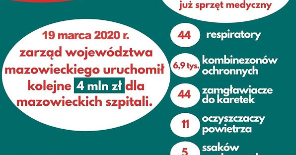 Kolejne 4 mln zł z budżetu Mazowsza na walkę z koronawirusem