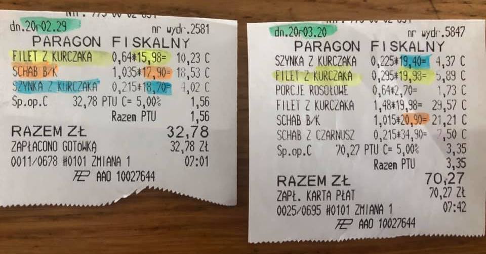 Wzrost cen w żywności w sklepach, także w Gostyninie. UOKiK zbada, dlaczego