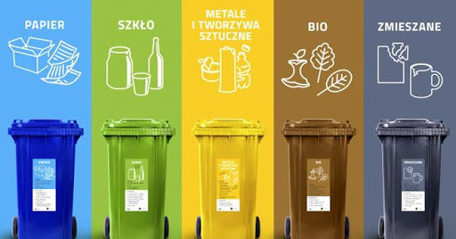 Poziom recyklingu na terenie gminy Szczawin Kościelny