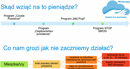 Złóż Deklarację Wymieniając Piec...