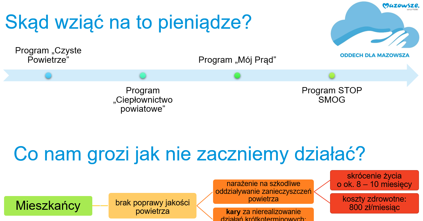 Złóż deklarację wymieniając piec