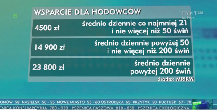 Pomoc dla producentów trzody chlewnej
