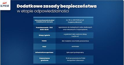 Po świętach Narodowa Kwarantanna. Z...