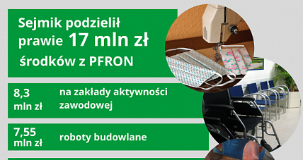 Sejmik Podzielił środki Z...