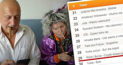 Utwór Zespołu Róża&burza Pro...