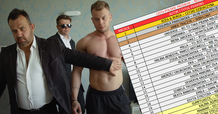 "Czyjaś dziewczyna" zespołu Róża&amp;Burza na 1. miejscu internetowej listy przebojów