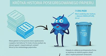 Segregowanie To Nie Wyrzucanie...