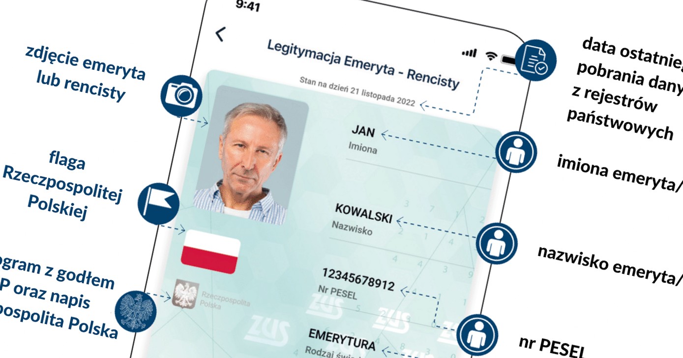 Emeryt i rencista może korzystać z mLegitymacji