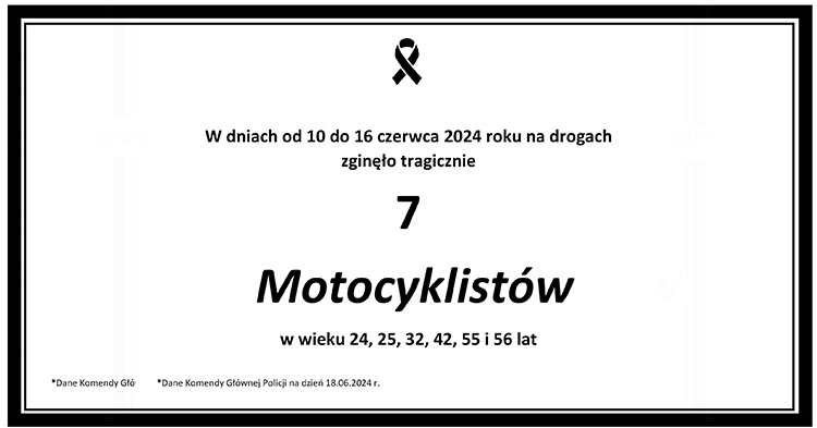 (Nie)bezpieczeństwo motocyklistów