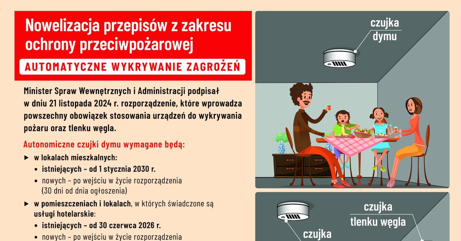 Nowe przepisy z obowiązkiem stosowania czujek dymu i tlenku węgla
