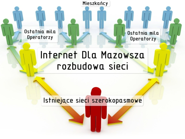 Internet dla Mazowsza