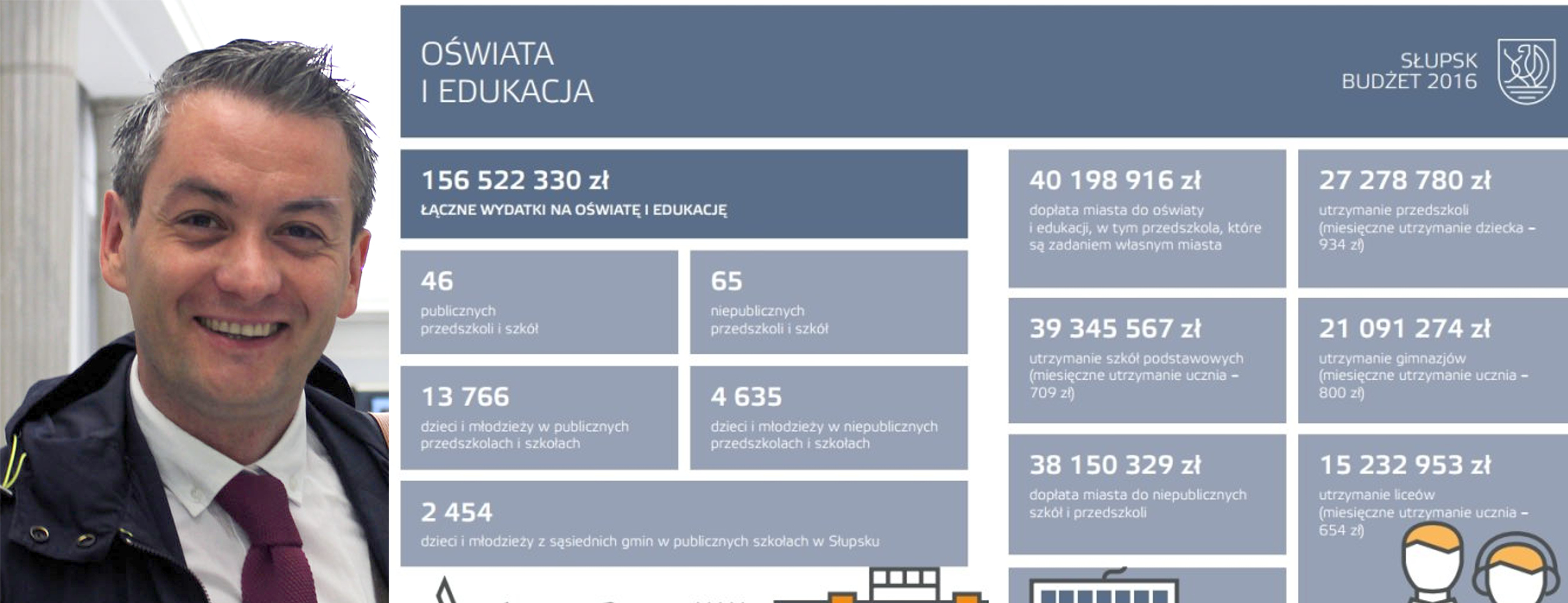 Prezydent Słupska Robert Biedroń pokazuje budżet Słupska, a Gostynin?